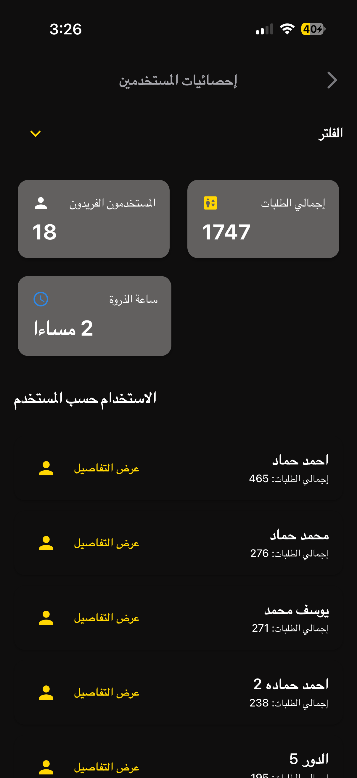 Usage Analytics