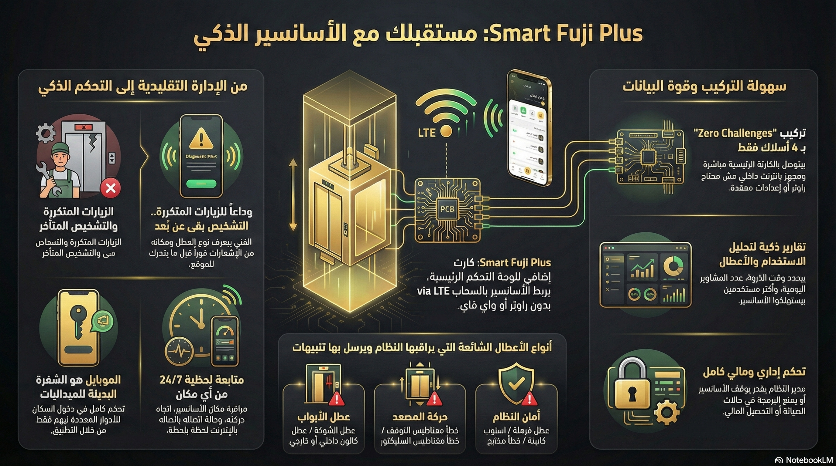 Smart Fuji Plus System