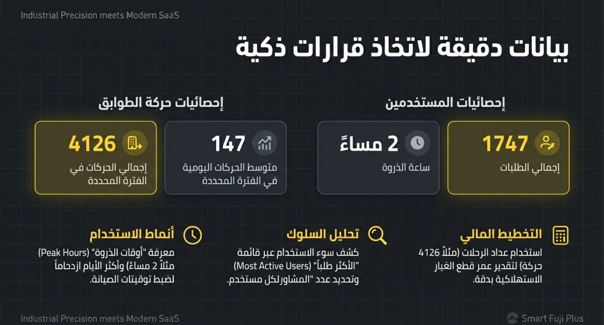Analytics dashboard
